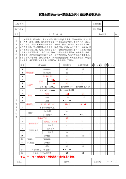 实测实量、观感质量评分表