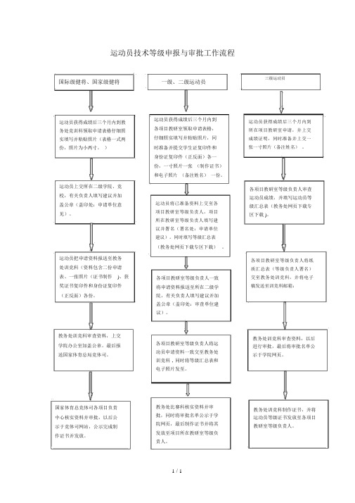 运动员技术等级申报与审批工作流程