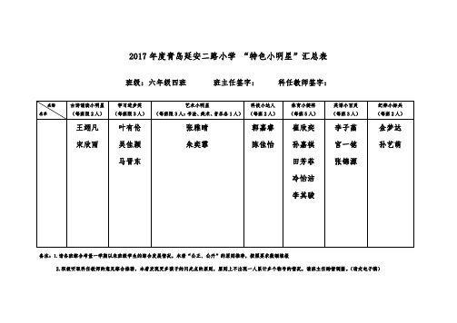 2017年度青岛延安二路小学特色小明星汇总表