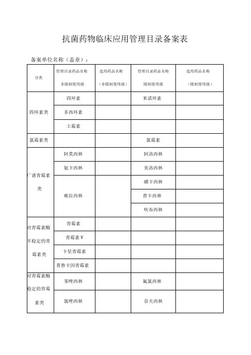 抗菌药物临床应用管理目录备案表