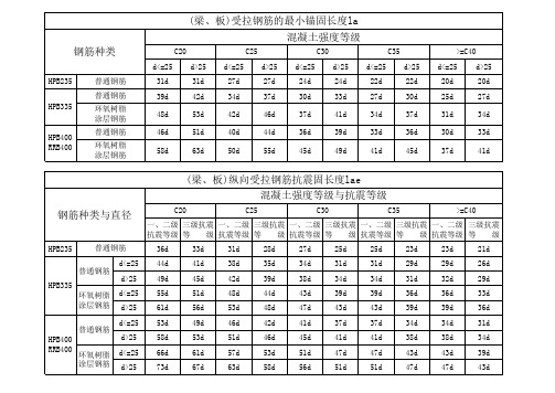 最小锚固长度EXCEL版本