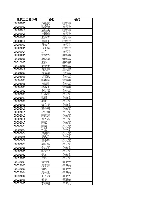 2012年10月教职工工资序号xls