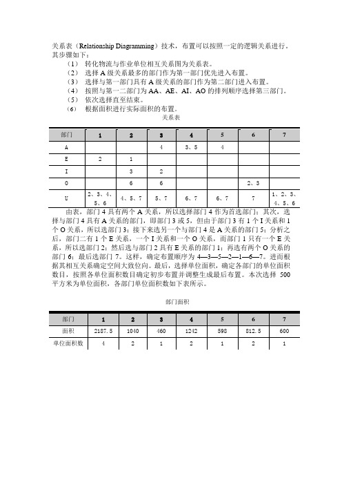 关系表技术