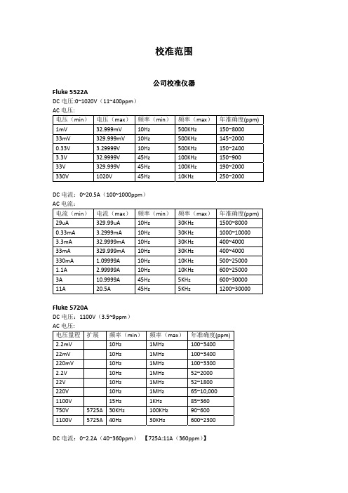 ZLG致远电子校准范围