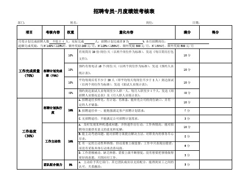 招聘专员绩效考核表 - 模板-专员