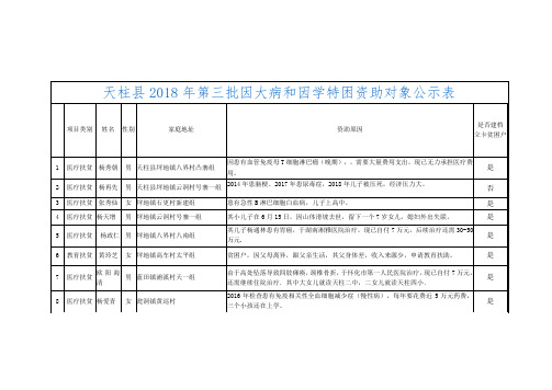 天柱县2018年第三批因大病和因学特困资助对象公示表