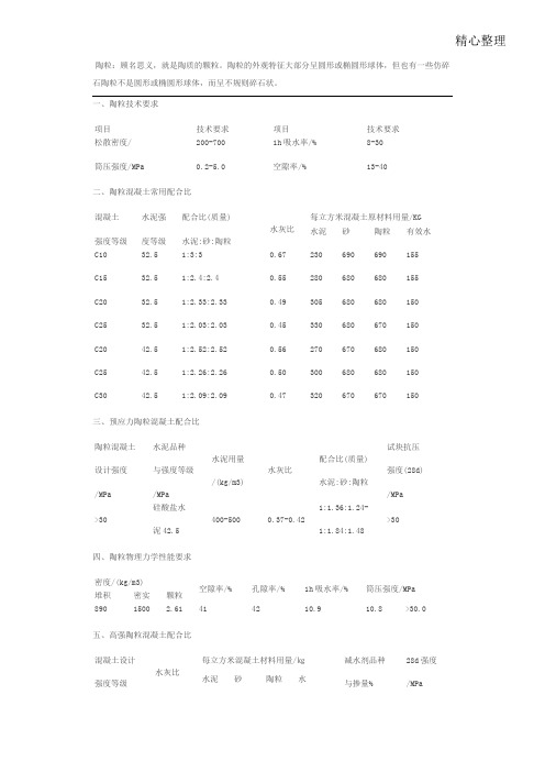 陶粒混凝土配合比