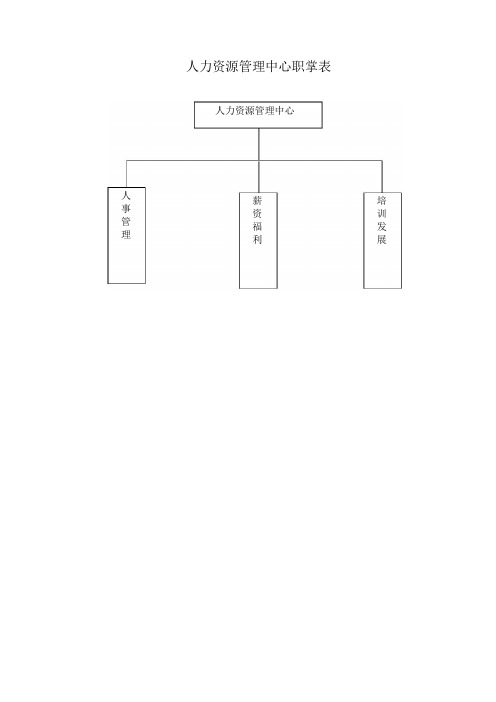 人力资源管理中心组织架构图、人员编制表及岗位说明书