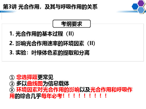 [一轮复习]-光合作用、结合呼吸作用