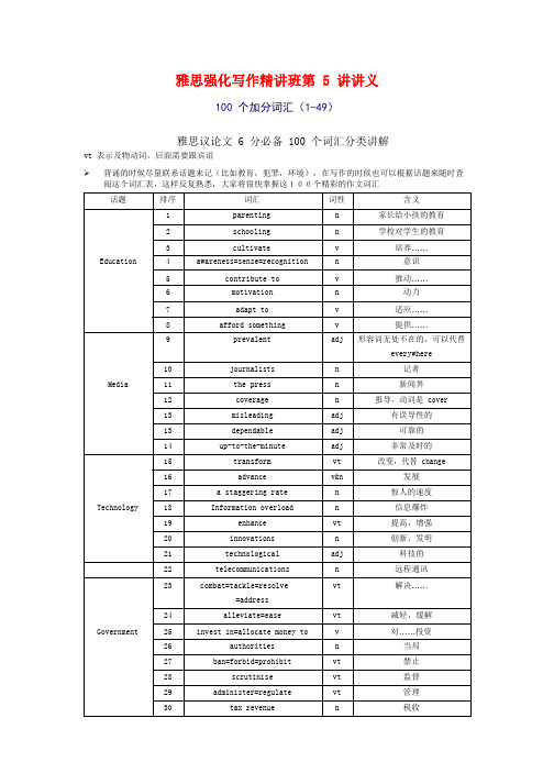 雅思强化写作精讲班第 5 讲讲义-100个加分词汇