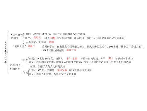 历史：第20课《人类迈入“电气时代”》配套课件(人教版九年级上)(PPT)4-2