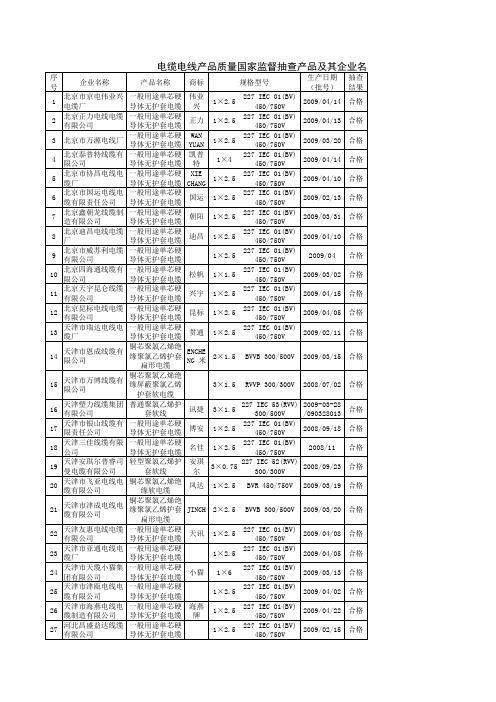 电缆电线产品质量国家监督抽查产品及其企业名单