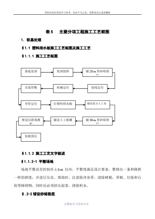 主要分项工程施工工艺框图