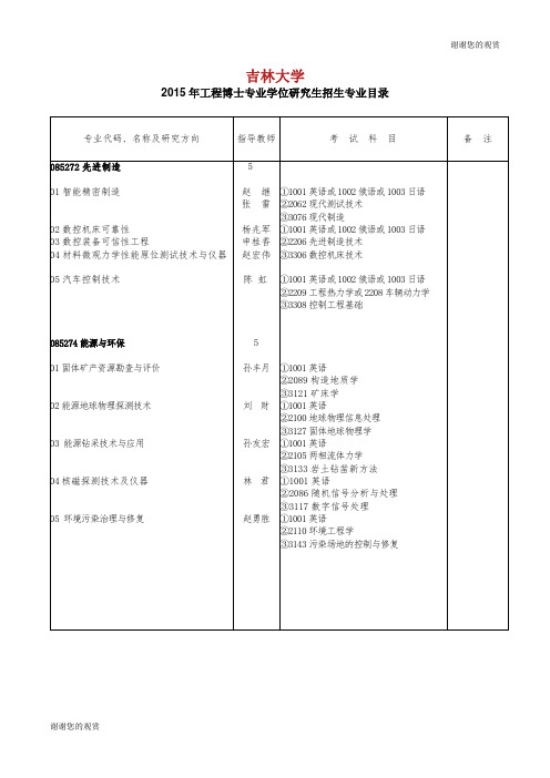 吉林大学2015年工程博士专业学位研究生招生专业目录.doc