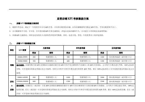 店铺KPI考核激励方案