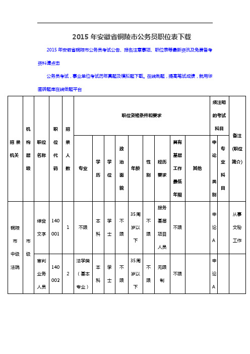 2015年安徽省铜陵市公务员职位表下载