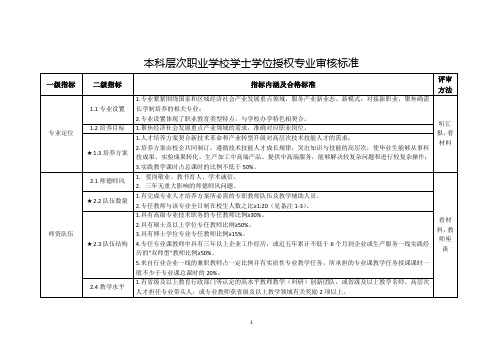 本科层次职业学校学士学位授权专业审核标准