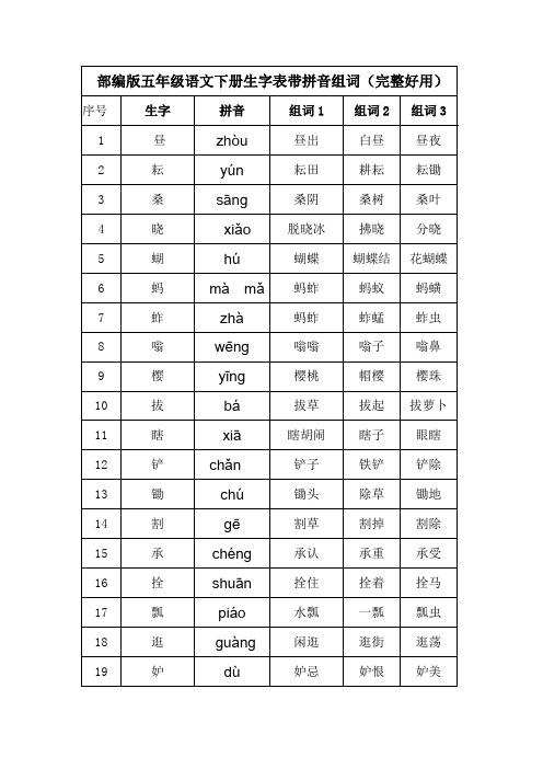 【最新上线】部编版五年级语文下册生字表带拼音组词(完整好用)