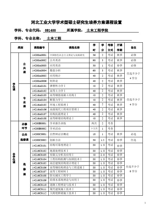 河北工业大学学术型硕士研究生培养方案课程设置