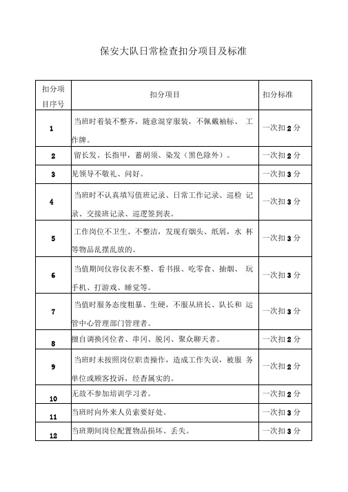 保安大队日常检查扣分项目及标准