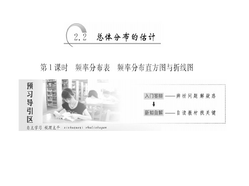 数学苏教版必修3课件频率分布表 频率分布直方图与折线图