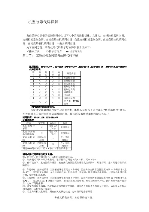 海信机型故障代码