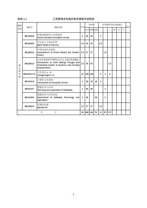 附表1工商管理本科通识教育课教学进程表