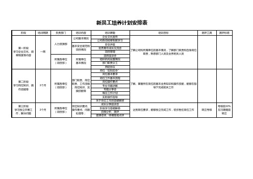 新员工培养计划安排表