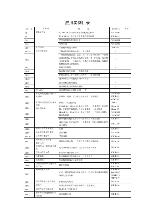 《ANSYS 18.2有限元分析与应用实例 》案例目录 