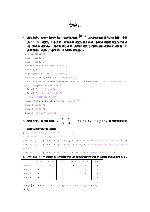 MATLAB(实验五)