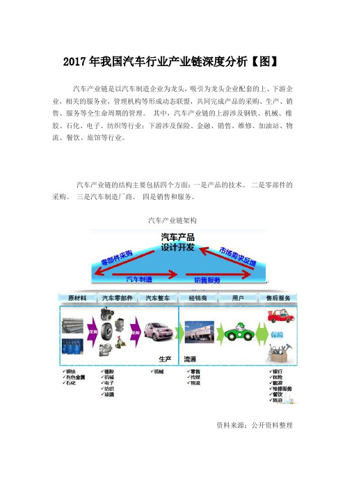 2017年我国汽车行业产业链深度分析