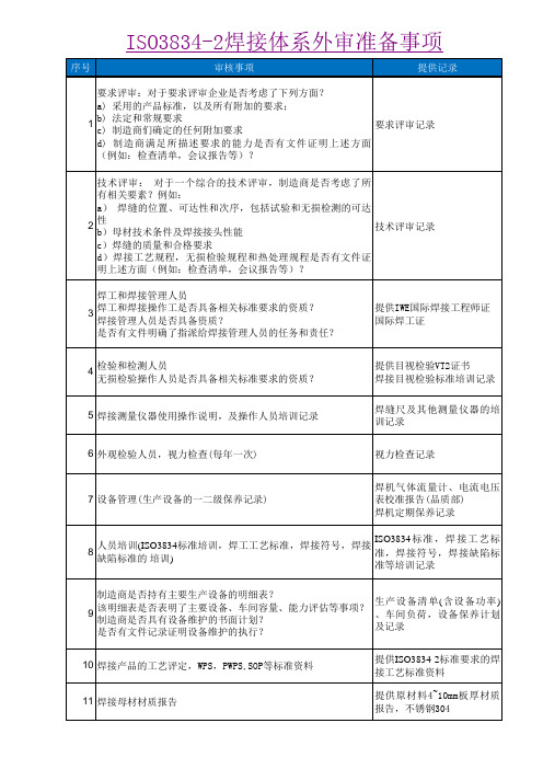 ISO3834-2焊接管理体系外部审核准备资料事项