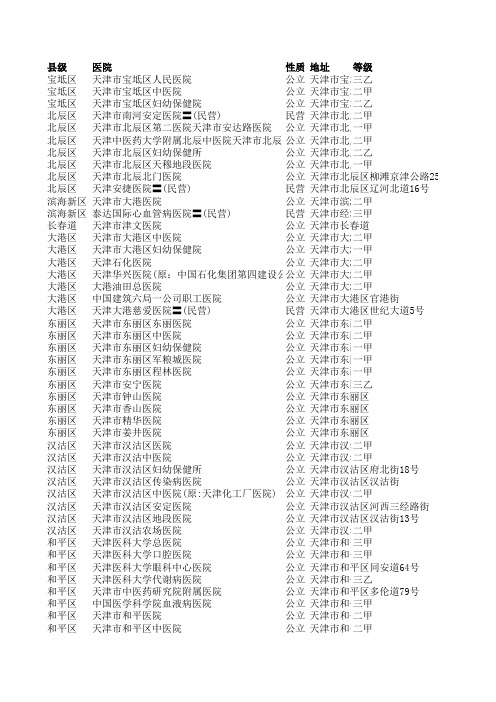 最新天津市医院大全11