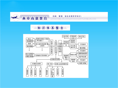 高中地理 第二章区域可持续发展 高效整合课件 (金版) 湘教版必修3