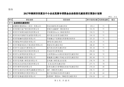2017年深圳市民营及中小企业发展专项资金企业信息化建设项目资助