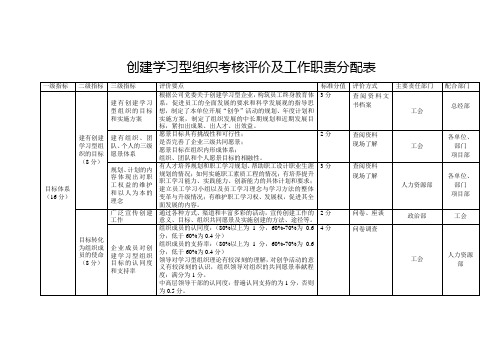 创建学习型组织考核评价及工作职责分配表