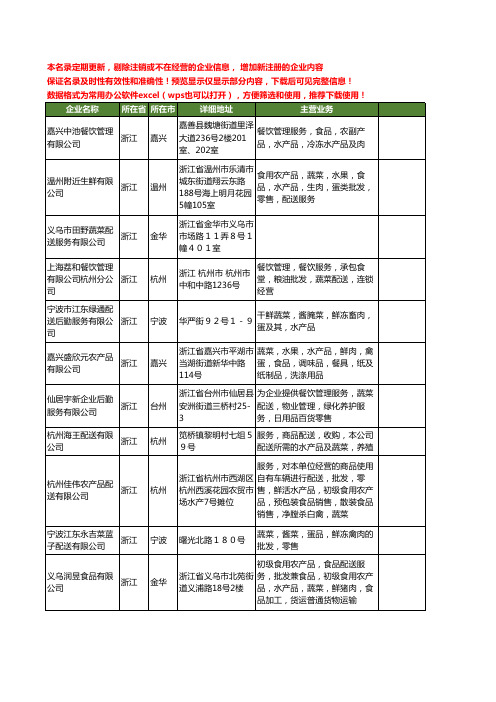 新版浙江省蔬菜配送服务工商企业公司商家名录名单联系方式大全58家