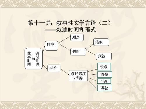 第十一讲：叙事性文学言语(二)