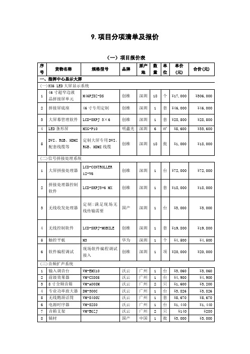 中标供应商分项报价清单