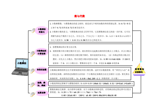 五年级数学上册 教材梳理 数与代数 新人教版