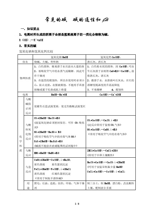 初中化学 常见的碱  碱的通性和pH