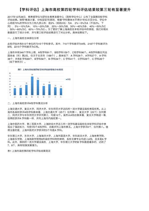 【学科评估】上海市高校第四轮学科评估结果较第三轮有显著提升