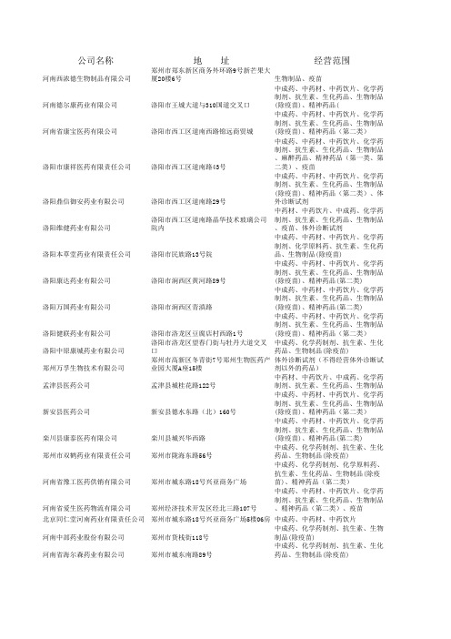 河南省医药公司名单