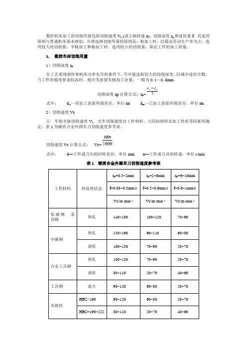 数控机床加工的切削用量