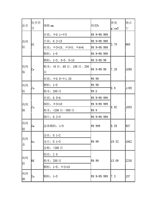 各种金属密度及熔点