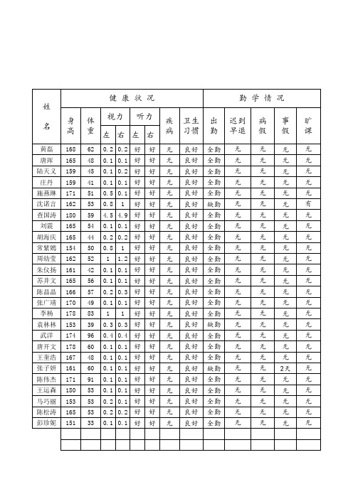 学生健康、出勤情况统计(班主任工作手册)