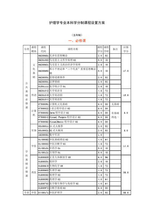 选课分类