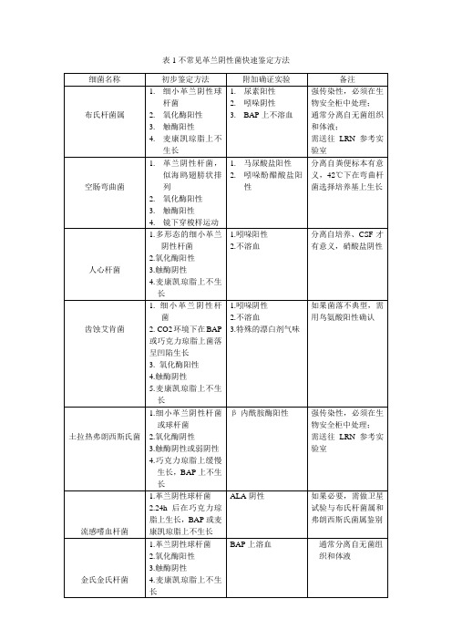 不常见细菌的快速鉴别方法