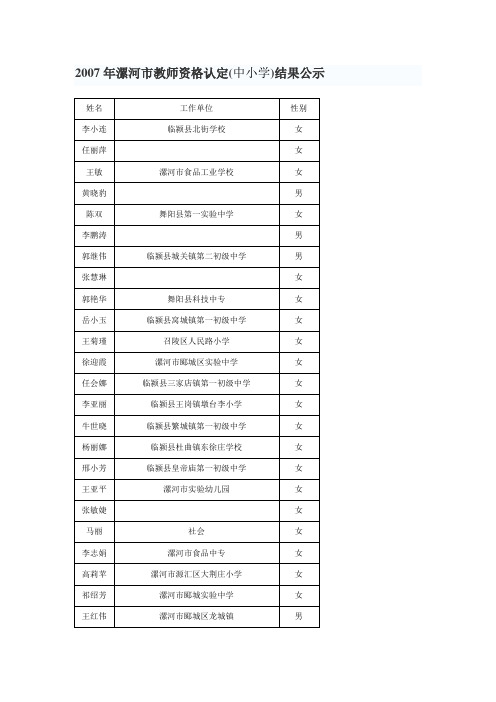 2007年漯河市教师资格认定(中小学)结果公示