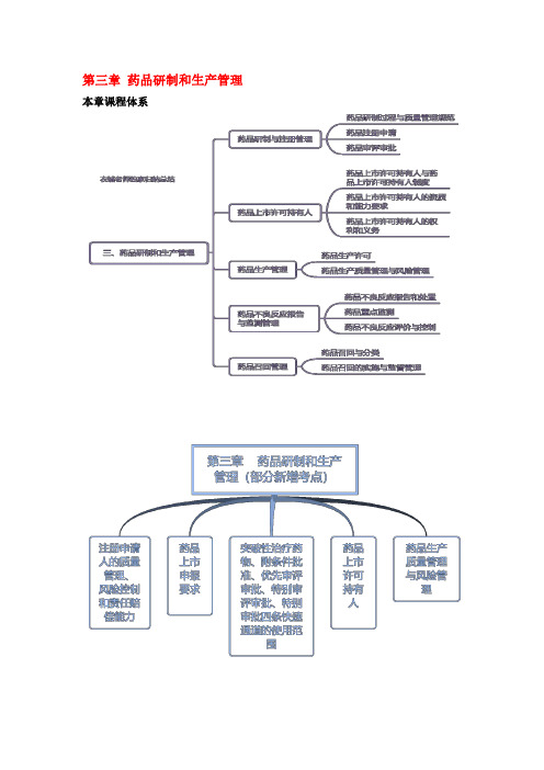 京华教育药师第三章 药品研制和生产管理